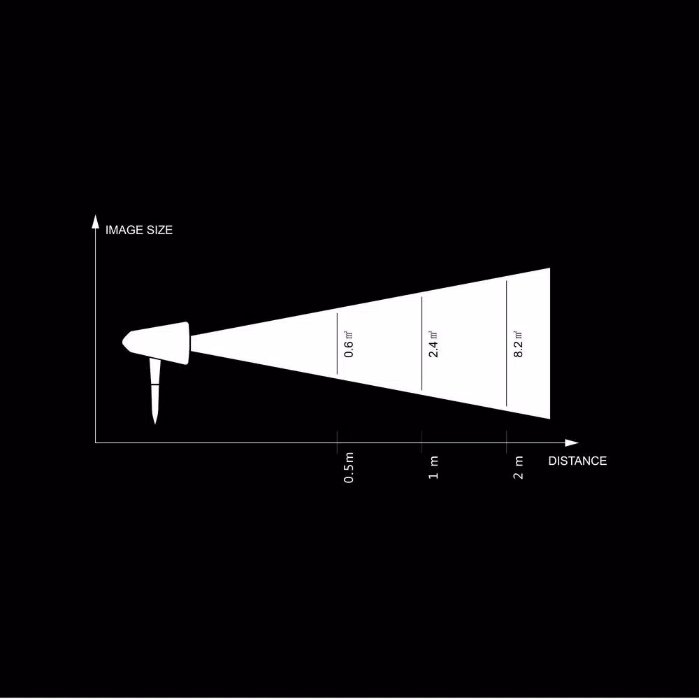 Christmas Lights Home Accents Holiday Green LED Spotlight 4 Christmas Lights Home Accents Holiday Green LED Spotlight - Image 2